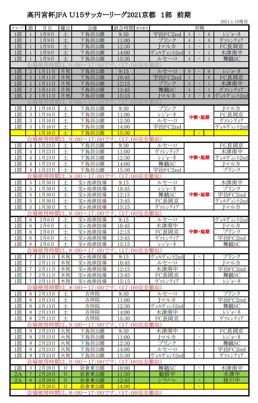 3 13より再開 21年度 高円宮杯u15サッカーリーグ21京都 1 9 11結果掲載 ジュニアサッカーnews