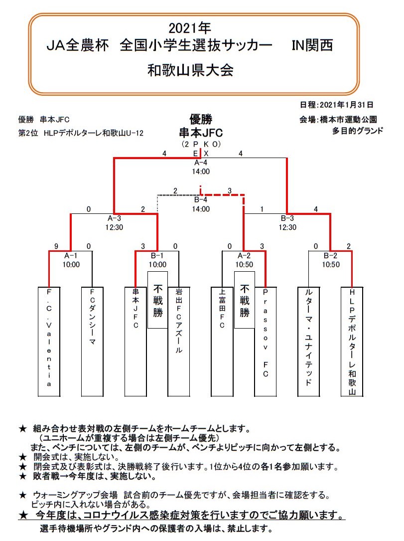 年度 Ja 全農杯 全国小学生選抜サッカーin 関西 チビリンピック 和歌山県大会 優勝は串本jfc デポルターレも関西大会へ ジュニア サッカーnews 年度 Ja 全農杯 全国小学生選抜サッカーin 関西 チビリンピック 和歌山県大会 優勝は串本jfc デポルターレも関西大会へ ジュニア サッカーnews
