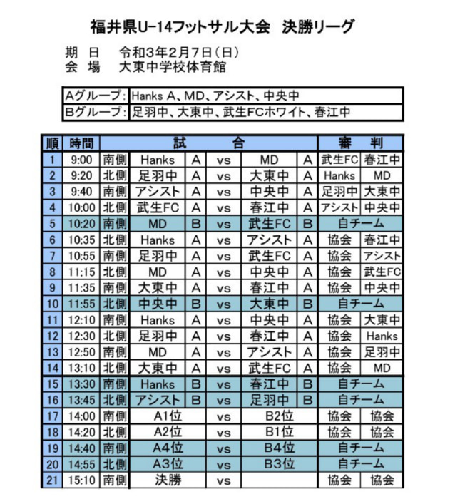 優勝写真掲載 年度福井県ユース U 14 フットサル大会 優勝はhanks A ジュニアサッカーnews