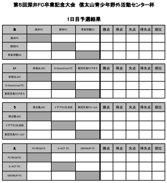 Freedom Cup U 8 U 9 U 12 大阪府1月 2月のカップ戦情報 随時更新中 ジュニアサッカーnews Freedom Cup U 8 U 9 U 12 大阪府1月 2月のカップ戦情報 随時更新中 ジュニアサッカーnews