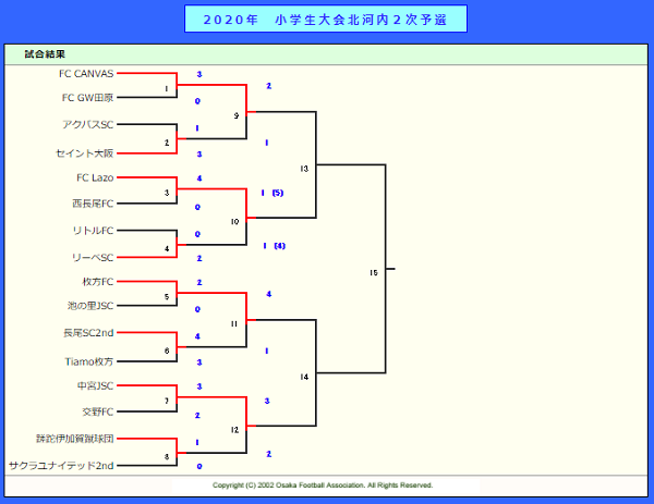 年度 Ofa第27回大阪府u 11小学生サッカー大会 北河内地区予選 1 31結果更新 第4代表は門真沖 ジュニアサッカーnews 年度 Ofa第27回大阪府u 11小学生サッカー大会 北河内地区予選 1 31結果更新 第4代表は門真沖 ジュニアサッカーnews
