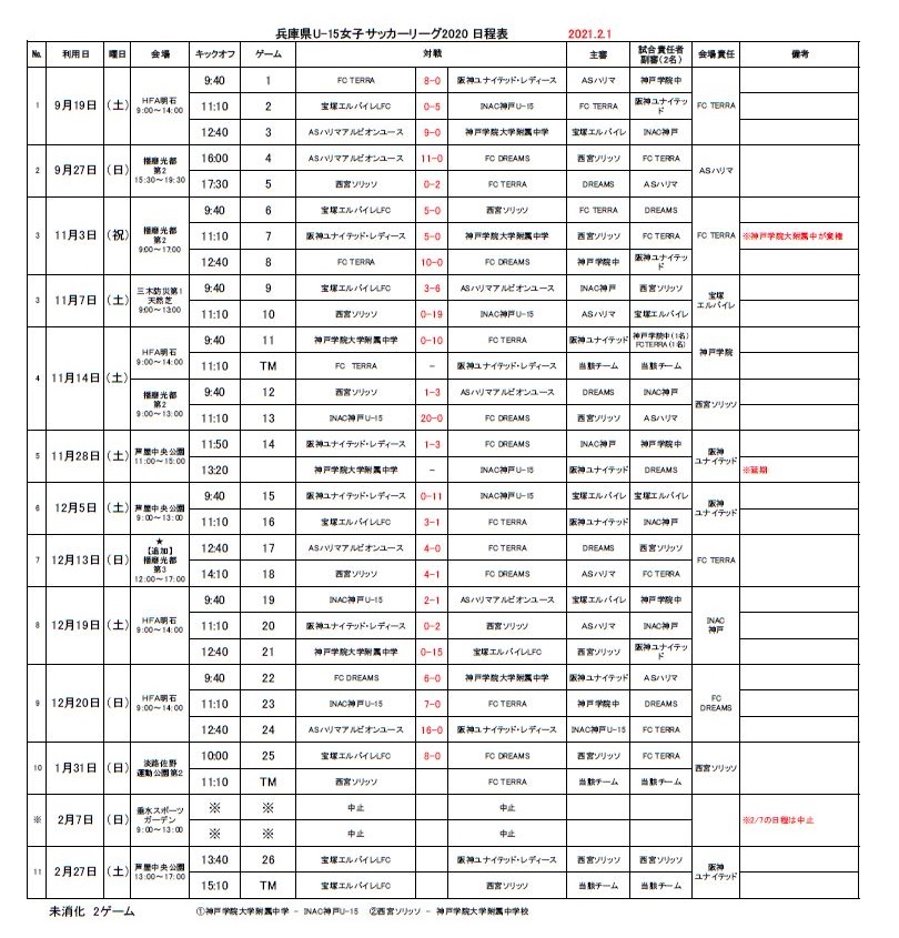 兵庫県u 15女子サッカーリーグ 優勝はinac神戸u 15 ジュニアサッカーnews 兵庫県u 15女子サッカーリーグ 優勝はinac神戸u 15 ジュニアサッカーnews