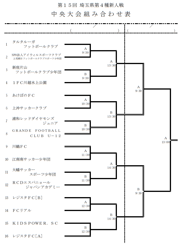 年度 第15回 埼玉県第4種新人戦大会中央大会 優勝はレジスタa 準優勝の新座片山とともに関東大会進出 ジュニアサッカーnews