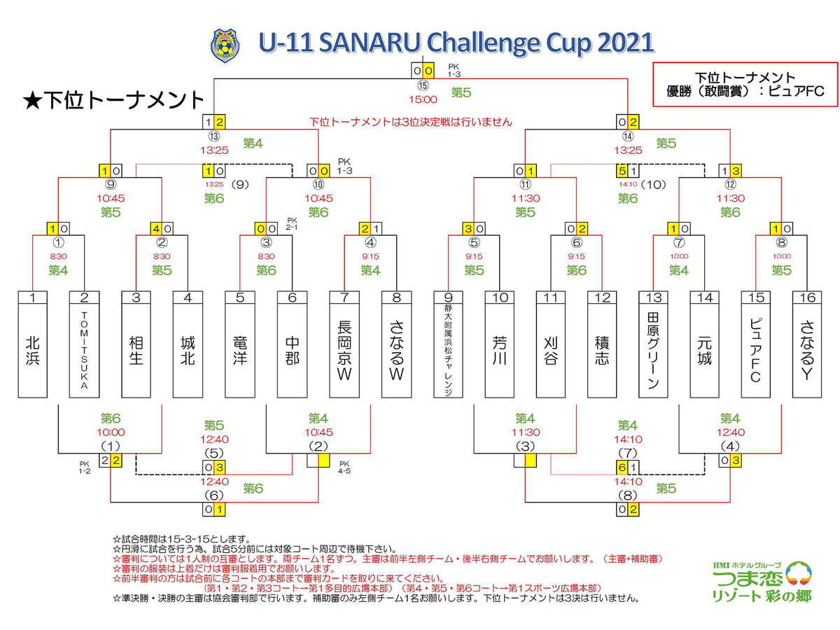 年度 U 11 Sanaru Challenge Cup さなるチャレンジカップ 21 静岡県 優勝は京都長岡京sss Green ジュニアサッカーnews 年度 U 11 Sanaru Challenge Cup さなるチャレンジカップ 21 静岡県 優勝は京都長岡京sss Green ジュニアサッカーnews