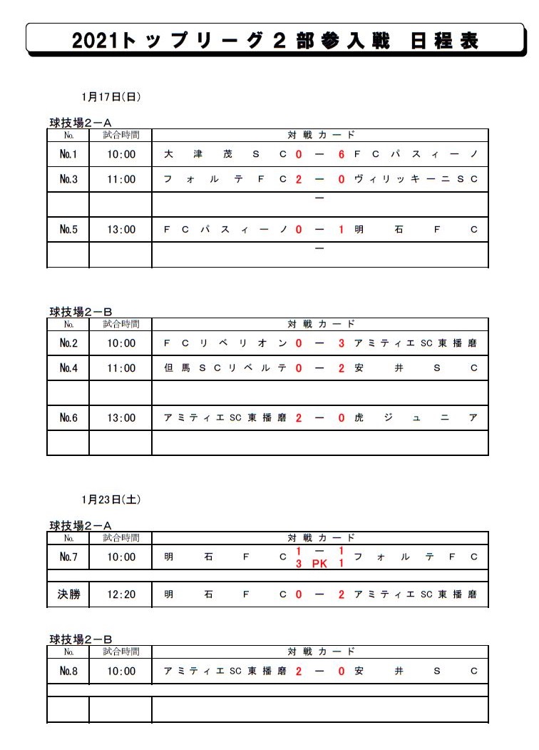 年度 兵庫県4種 21トップリーグ2部参入戦 優勝はアミティエsc東播磨 明石fcもトップリーグ2部参入決定 ジュニアサッカーnews