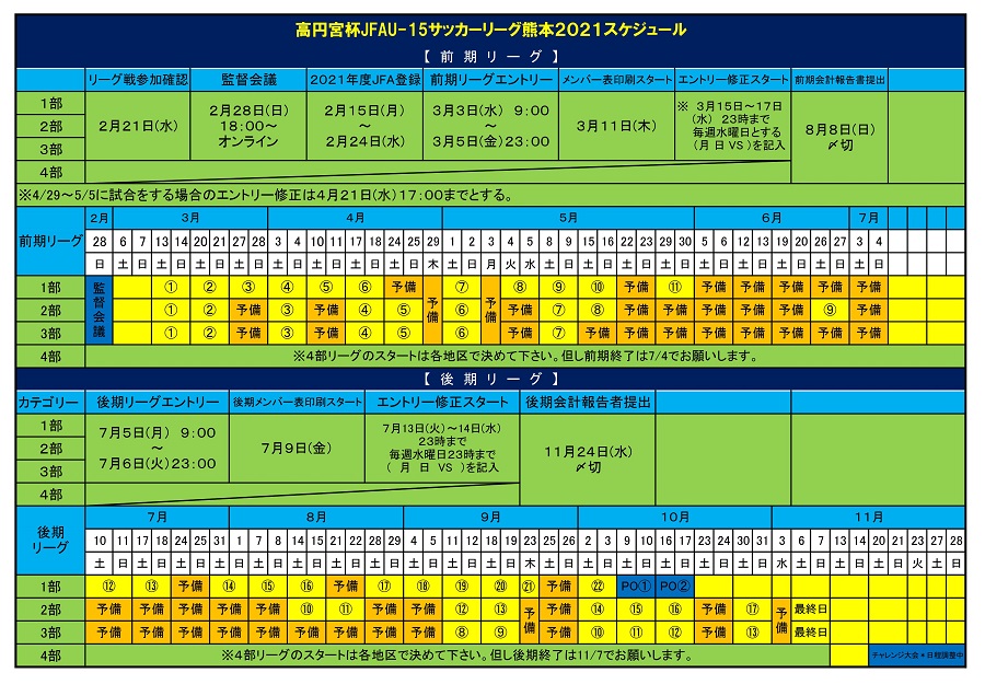 高円宮杯 Jfa U 15 サッカーリーグ21熊本 最終結果お待ちしています ジュニアサッカーnews