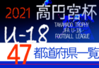 2021年度 静岡県リーグ戦表 一覧