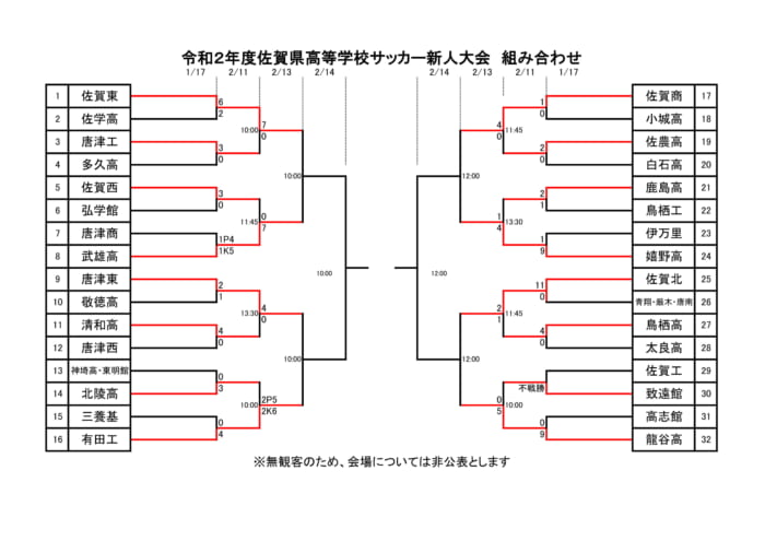 ライブ配信実施 年度 令和2年度佐賀県高校サッカー新人大会 九州大会出場は佐賀東と佐賀商業 ジュニアサッカーnews