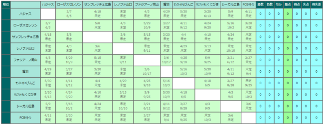 高円宮杯 Jfa U 15 サッカーリーグ 21 中国プログレスリーグ 8 28再開予定 ジュニアサッカーnews