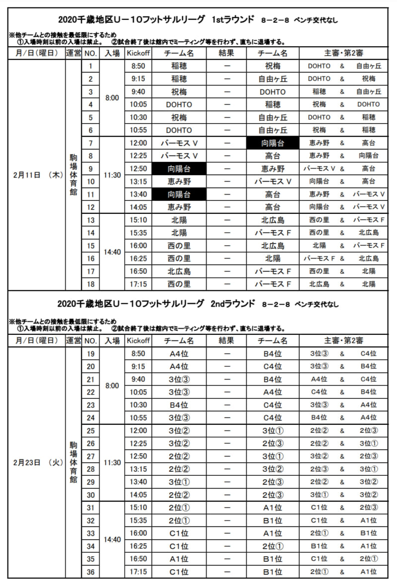年度 千歳地区u 10サッカーリーグ 北海道 2 23結果募集 情報お待ちしています ジュニアサッカーnews
