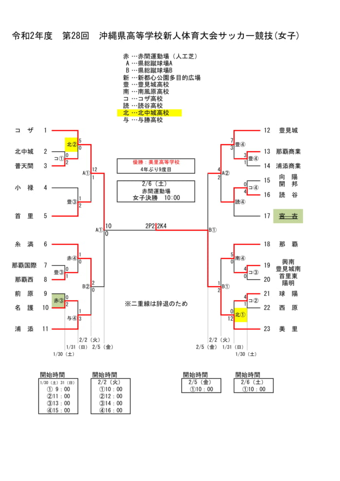 第28回沖縄県高校新人体育大会サッカー競技 女子 優勝は美里 結果表掲載 ジュニアサッカーnews