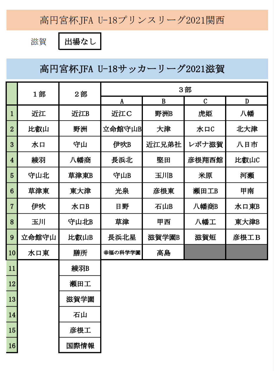 21年度 高円宮杯 Jfa U 18サッカーリーグ滋賀 3 28までの結果更新 入力ありがとうございます 次節日程情報もお待ちしています ジュニアサッカーnews