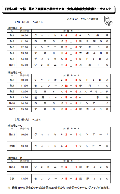 年度 第27回 関西小学生サッカー大会 日刊スポーツ杯 兵庫県大会 優勝はヴィッセル神戸 関西大会出場チーム決定 ジュニアサッカー News