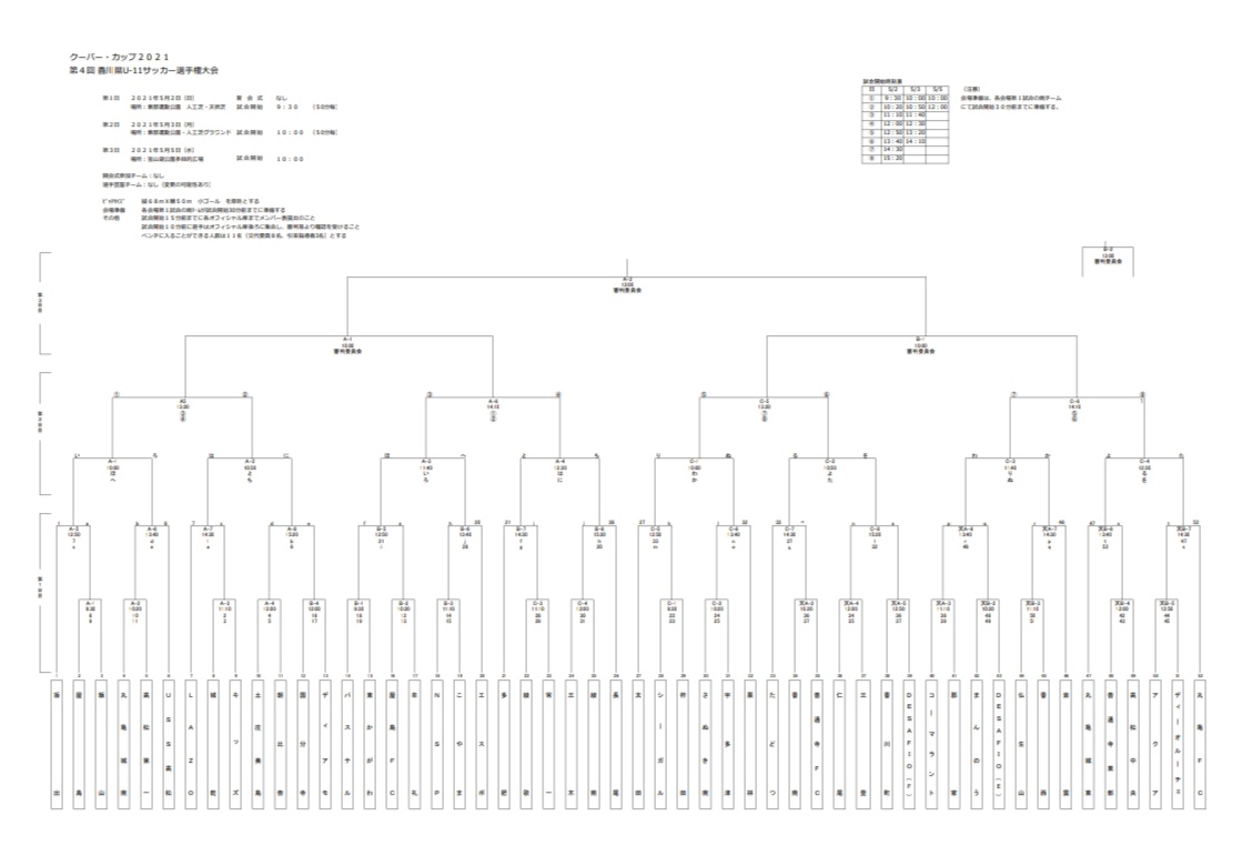 21年度 クーバー カップ 第4回香川県u 11サッカー選手権大会 優勝はn S P丸亀エルフ ジュニアサッカーnews