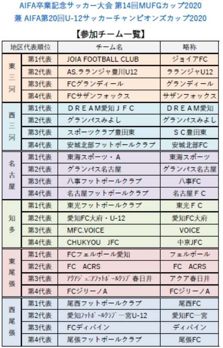 大会中止 年度 卒業記念 第14回mufgカップ 兼 U 12サッカーチャンピオンズカップ愛知県大会 ジュニアサッカーnews