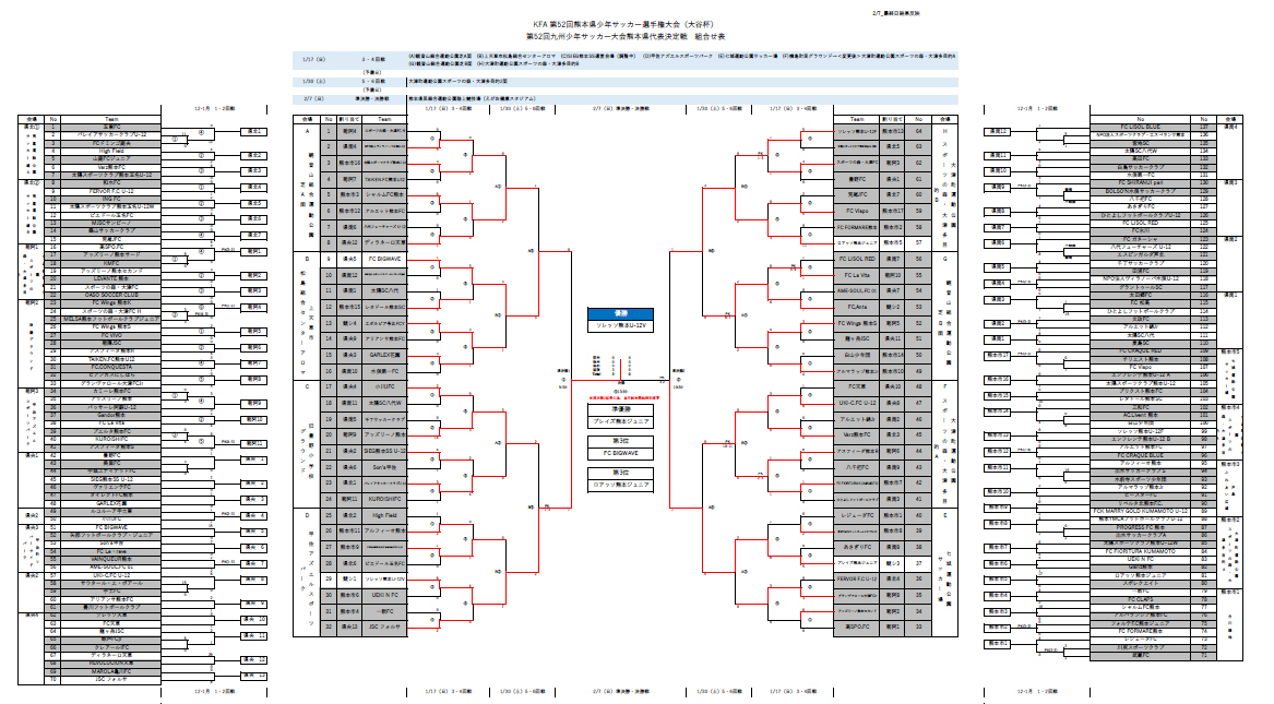 年度 Kfa 第52回熊本県少年サッカー選手権大会 大谷杯 熊本県大会 優勝はソレッソ ジュニアサッカーnews