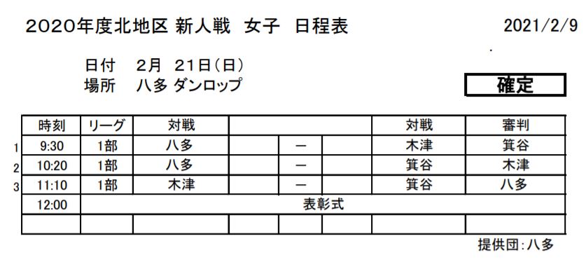 年度 神戸市少年サッカーリーグ北地区新人戦 兵庫 2 23判明分 優勝は新3年 箕谷e 女子 八多 未判明分の情報提供お待ちしています ジュニアサッカーnews