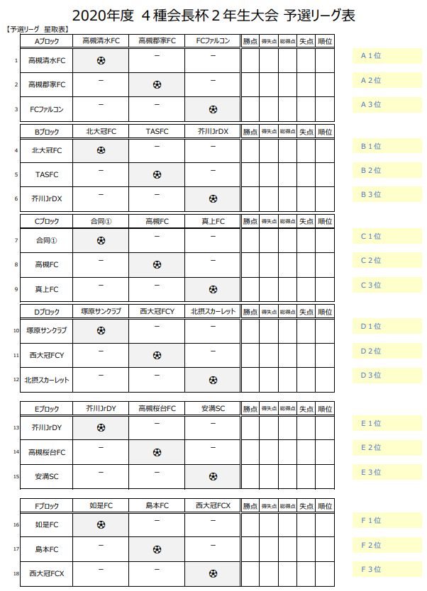 年度 高槻サッカー連盟4種会長杯2年生大会 大阪 優勝は塚原サンクラブ その他の情報をお待ちしています ジュニアサッカーnews 年度 高槻サッカー連盟4種会長杯2年生大会 大阪 優勝は塚原サンクラブ その他の情報をお待ちしています ジュニアサッカーnews