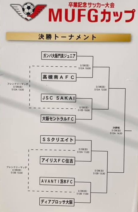 年度 Ofa第14回大阪府u 12卒業記念サッカー大会 Mufgカップ 中央大会 優勝はガンバ門真 ジュニアサッカーnews