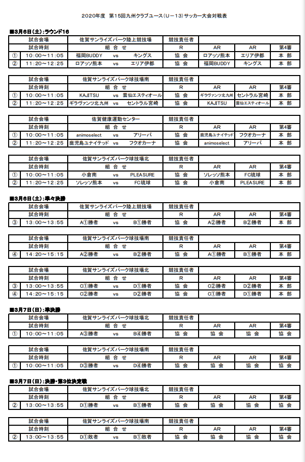 年度九州クラブユースu 13サッカー大会 優勝はロアッソ熊本 ジュニアサッカーnews 年度九州クラブユースu 13サッカー大会 優勝はロアッソ熊本 ジュニアサッカーnews