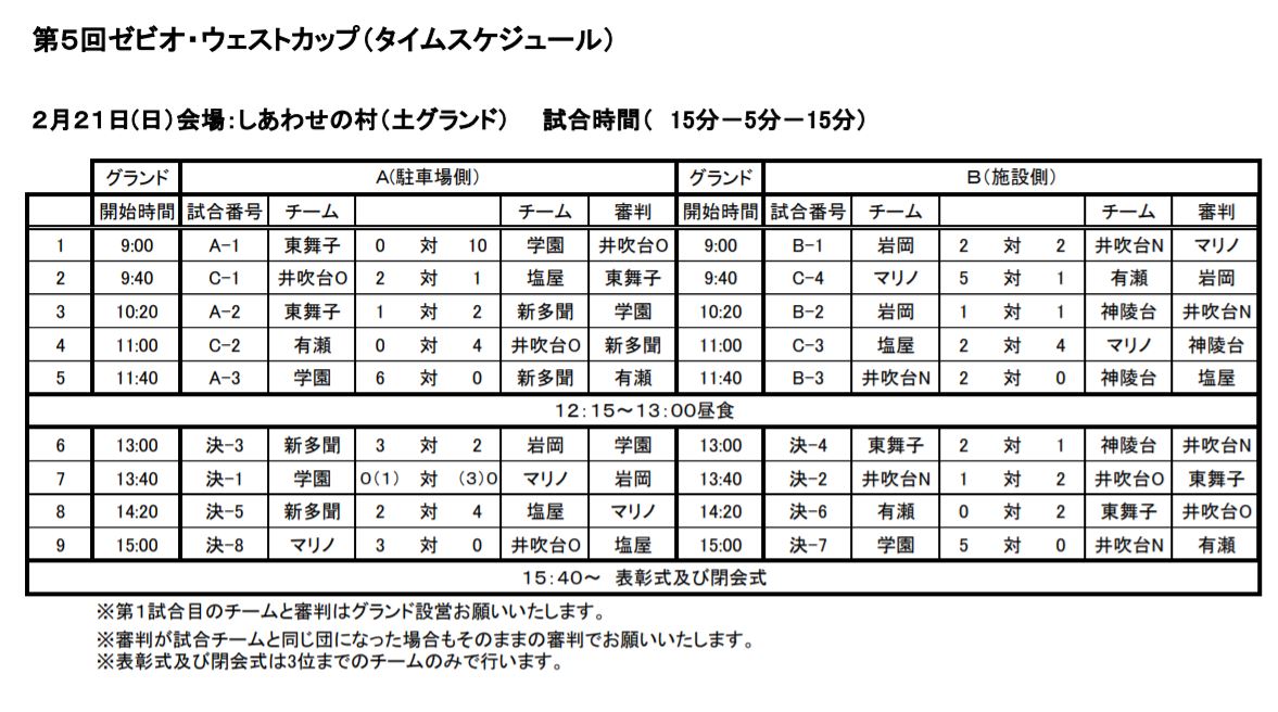 年度 第5回ゼビオ ウェストカップ 兵庫 神戸 U 8 優勝はマリノfc ジュニアサッカーnews
