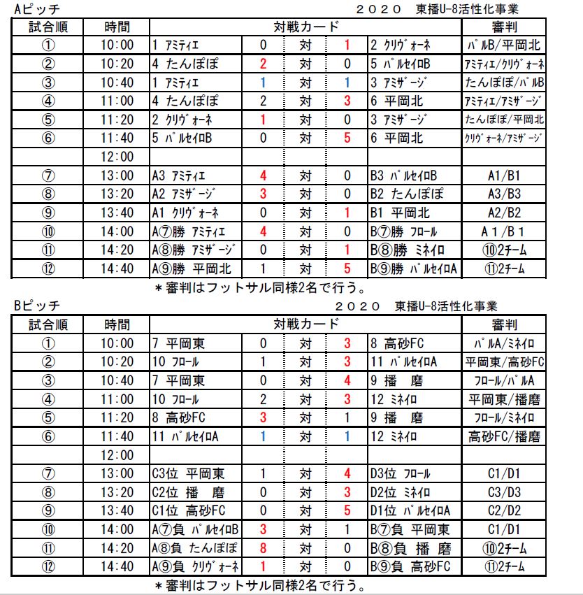 東播u 8活性化事業 兵庫 優勝はパルセイロ稲美fc A ジュニアサッカーnews 東播u 8活性化事業 兵庫 優勝はパルセイロ稲美fc A ジュニアサッカーnews