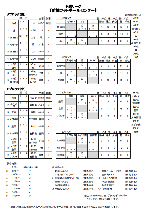年度 第16回ドリームカップ争奪5年生サッカー大会 群馬 最終順位情報募集 ジュニアサッカーnews