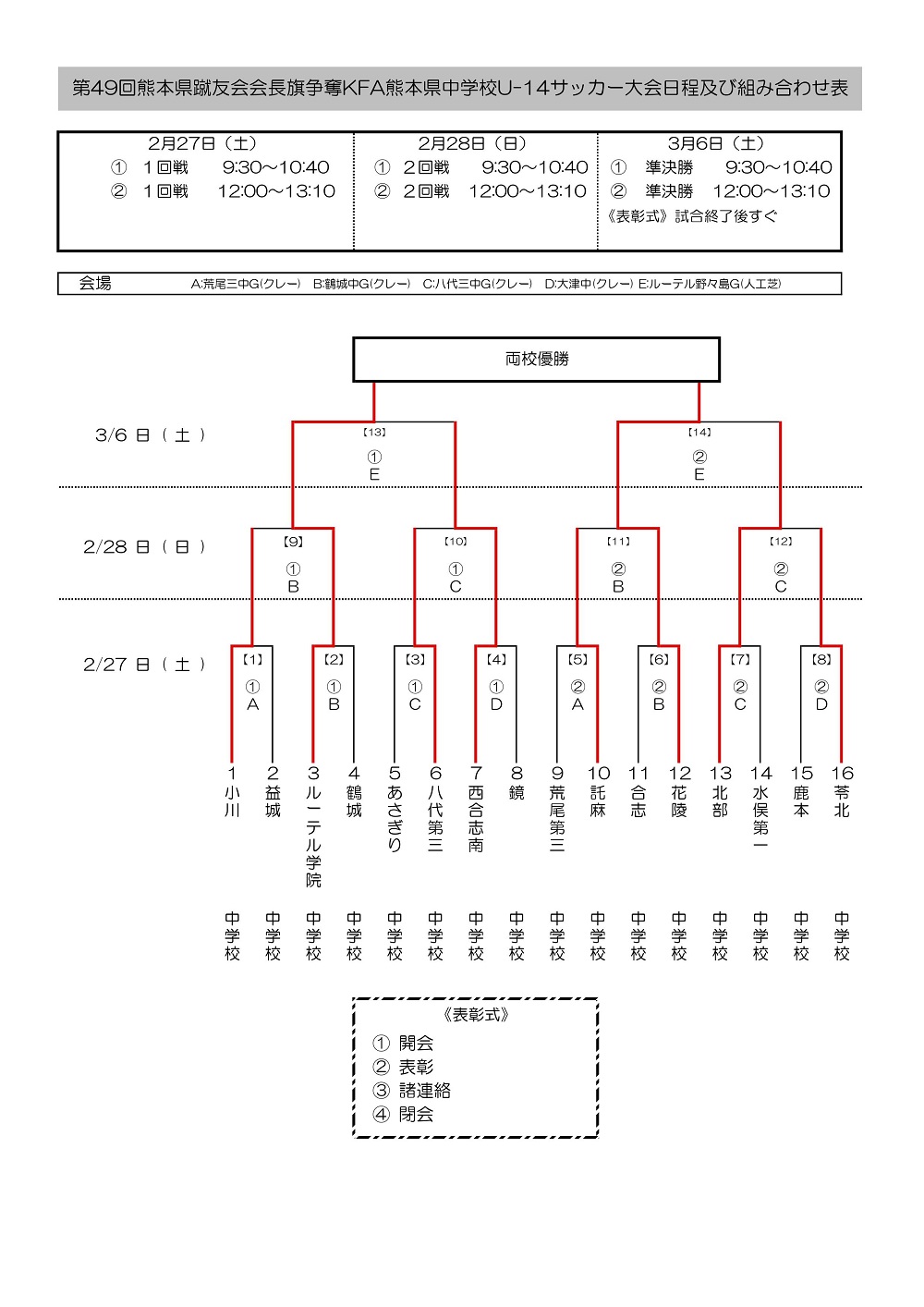 優勝チーム写真掲載 年度 教員蹴友会会長旗争奪 熊本県中学校u 14サッカー大会 代表はルーテルと花陵 ジュニアサッカーnews