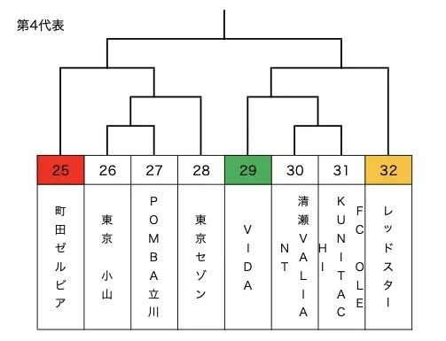 ツイッター U1 速報 もえるあじあ(･∀･)