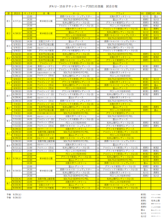 Jfa U 15女子サッカーリーグ21北信越 優勝はアルビレックス新潟レディースu 15 参入戦でシュロス松本が残留決定 ジュニアサッカー News