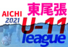 2022年度 NFAサッカーリーグU-10 奈良ブロック前期(奈良県) 大会全結果掲載！