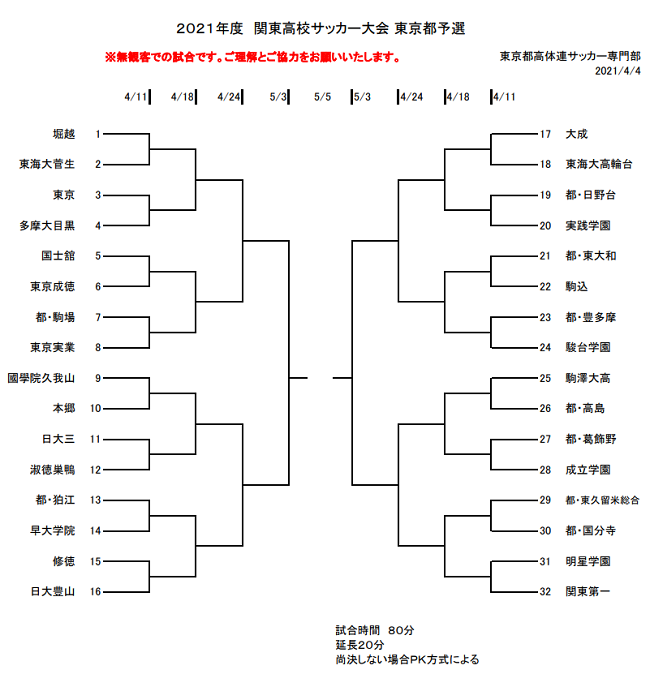 速報 21年度関東高校サッカー大会 東京都予選 1回戦結果掲載 次回4 18 ジュニアサッカーnews