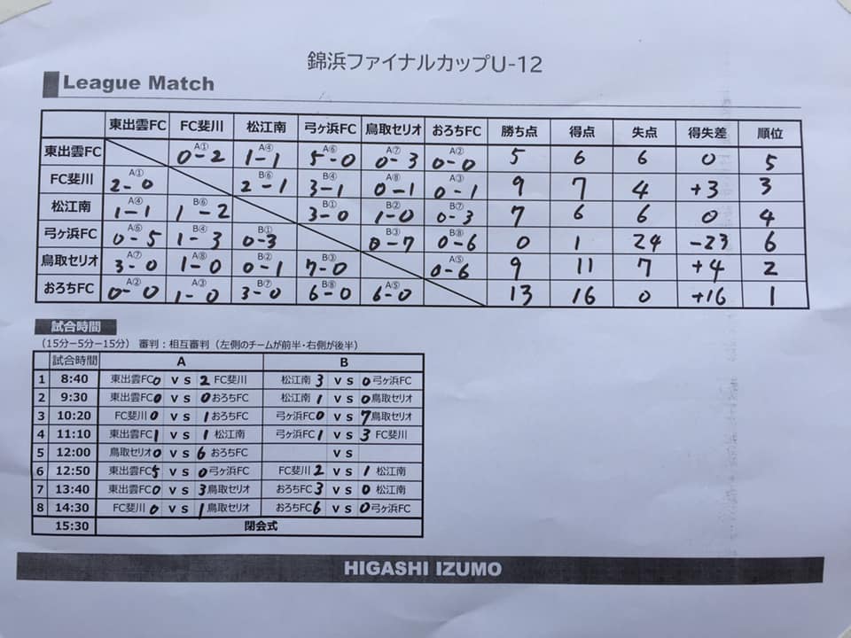 年度 島根県開催のカップ戦まとめ 随時更新 名尾が丘杯卒業記念大会 優勝は玉湯sc ジュニアサッカーnews 年度 島根県開催のカップ戦まとめ 随時更新 名尾が丘杯卒業記念大会 優勝は玉湯sc ジュニアサッカーnews