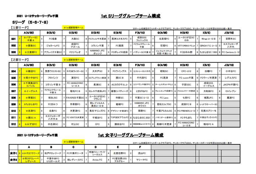 21 U 12サッカーリーグin千葉 後期はリーグ戦中止 トーナメント戦に変更 10 3 開催 組合せ情報お待ちしています ジュニアサッカー News