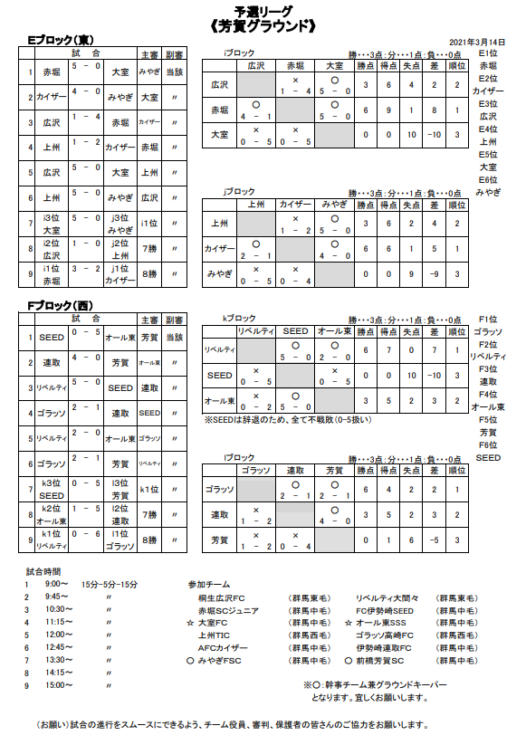 年度 第16回ドリームカップ争奪5年生サッカー大会 群馬 最終順位情報募集 ジュニアサッカーnews