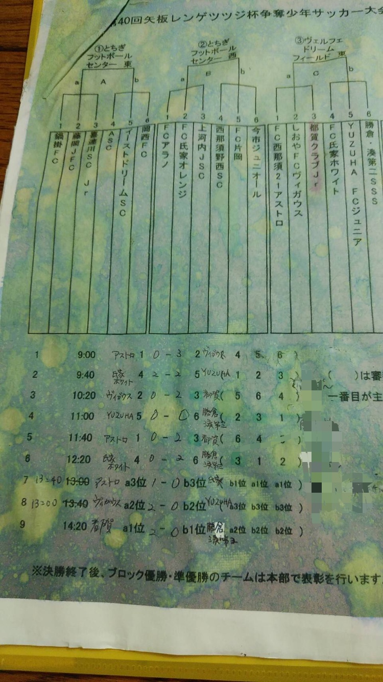 年度 矢板レンゲツツジ杯争奪少年サッカー大会 栃木県 Cブロックは都賀クラブjrが優勝 Cブロック全結果掲載 情報ありがとうございます Bブロックの情報をお待ちしています ジュニアサッカーnews 年度 矢板レンゲツツジ杯争奪少年サッカー大会 栃木県 Cブロックは都賀クラブjrが優勝 Cブロック全結果掲載 情報ありがとうございます Bブロックの情報をお待ちしています ジュニアサッカーnews