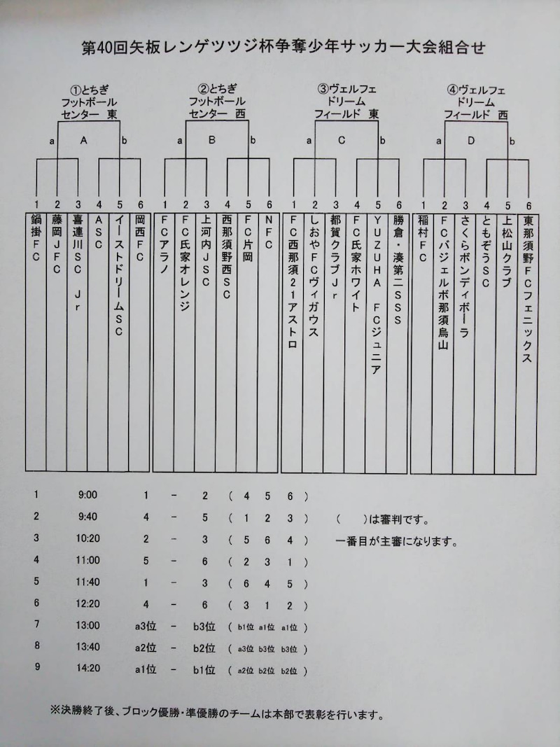 年度 矢板レンゲツツジ杯争奪少年サッカー大会 栃木県 Cブロックは都賀クラブjrが優勝 Cブロック全結果掲載 情報ありがとうございます Bブロックの情報をお待ちしています ジュニアサッカーnews 年度 矢板レンゲツツジ杯争奪少年サッカー大会 栃木県 Cブロックは都賀クラブjrが優勝 Cブロック全結果掲載 情報ありがとうございます Bブロックの情報をお待ちしています ジュニアサッカーnews