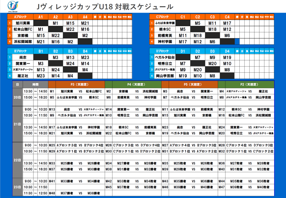 速報 第2回jヴィレッジカップu18 21 予選リーグ 3 開幕戦結果更新 Bブロックは全結果 続報をお待ちしています 3 23福島県開催 ジュニアサッカーニュース Hari Yansz 速報 第2回jヴィレッジカップu18 21 予選リーグ 3 開幕戦結果更新 Bブロックは全結果 続報をお待ちしています 3 23福島県開催 ジュニアサッカーニュース Hari Yansz