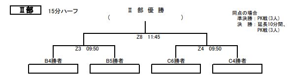 21年度 第19回 金沢市サッカー協会会長杯 部 U 11 石川 優勝はツエーゲン金沢 ジュニアサッカーnews 21年度 第19回 金沢市サッカー協会会長杯 部 U 11 石川 優勝はツエーゲン金沢 ジュニアサッカーnews