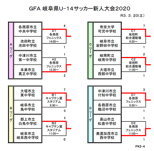 Gfa 岐阜県u 14サッカー新人大会 3 結果掲載 1回戦のみ実施で終了 ジュニアサッカーnews