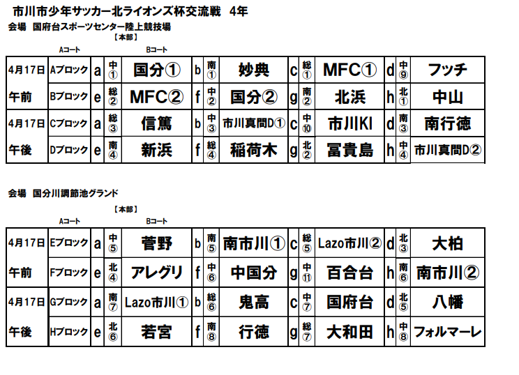 21年度 市川市少年サッカー北ライオンズ杯交流戦 4年生の部 千葉 4 18結果情報お待ちしています ジュニアサッカーnews 21年度 市川市少年サッカー北ライオンズ杯交流戦 4年生の部 千葉 4 18結果情報お待ちしています ジュニアサッカーnews