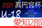 2021年度 高円宮杯 JFA U-18 愛知県3部リーグ  Aは大成、Bは刈谷Bが優勝！