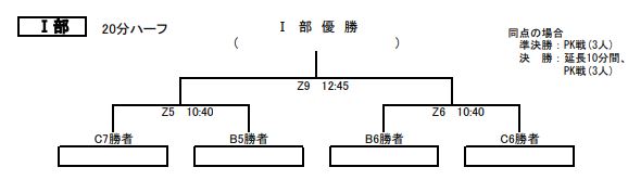 21年度 第19回 金沢市サッカー協会会長杯 部 U 12 石川 優勝はツエーゲン金沢 ジュニアサッカーnews 21年度 第19回 金沢市サッカー協会会長杯 部 U 12 石川 優勝はツエーゲン金沢 ジュニアサッカーnews