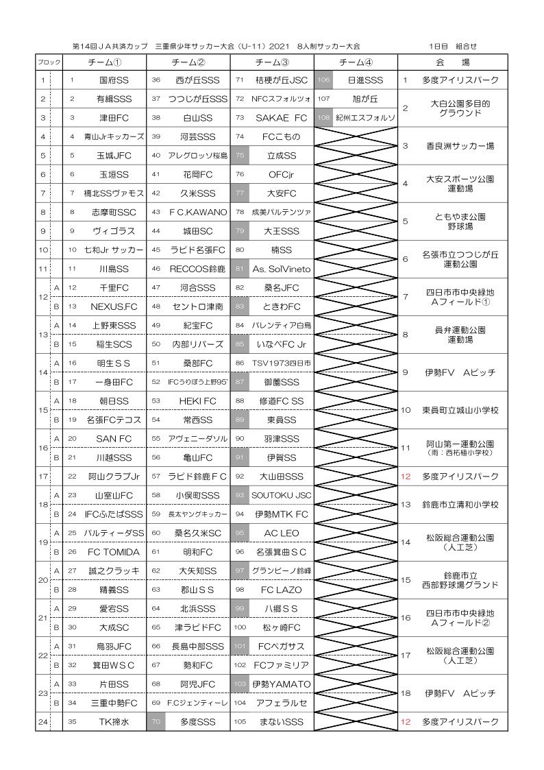大会中止 21年度 第14回 Ja共済カップ 三重県少年サッカー大会 少女部大会 U 11 5 9 16 23開催 組み合わせ掲載 ジュニア サッカーnews