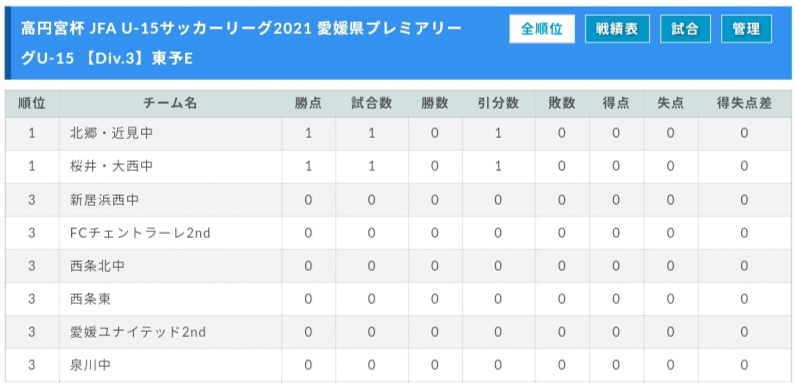 21年度 高円宮杯jfau 15サッカーリーグ 愛媛県プレミアリーグ 延期 ジュニアサッカーnews 21年度 高円宮杯jfau 15サッカーリーグ 愛媛県プレミアリーグ 延期 ジュニアサッカーnews