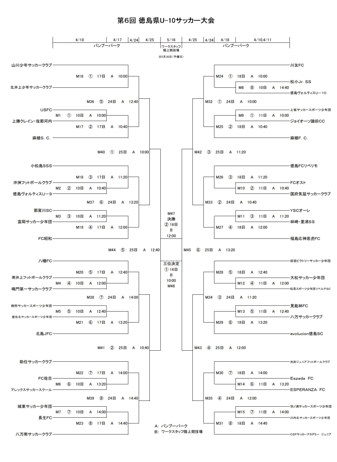 21年度 第6回 徳島県u 10サッカー大会 優勝は沖洲フットボールクラブ ジュニアサッカーnews 21年度 第6回 徳島県u 10サッカー大会 優勝は沖洲フットボールクラブ ジュニアサッカーnews