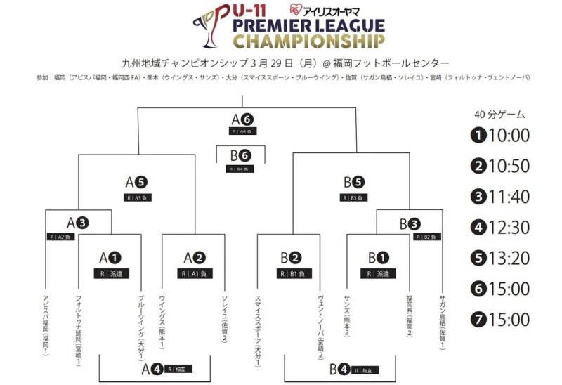 アイリスオーヤマ第6回プレミアリーグu 11チャンピオンシップ21 九州大会 福岡開催 優勝はアビスパ福岡 ジュニアサッカーnews アイリスオーヤマ第6回プレミアリーグu 11チャンピオンシップ21 九州大会 福岡開催 優勝はアビスパ福岡 ジュニアサッカーnews