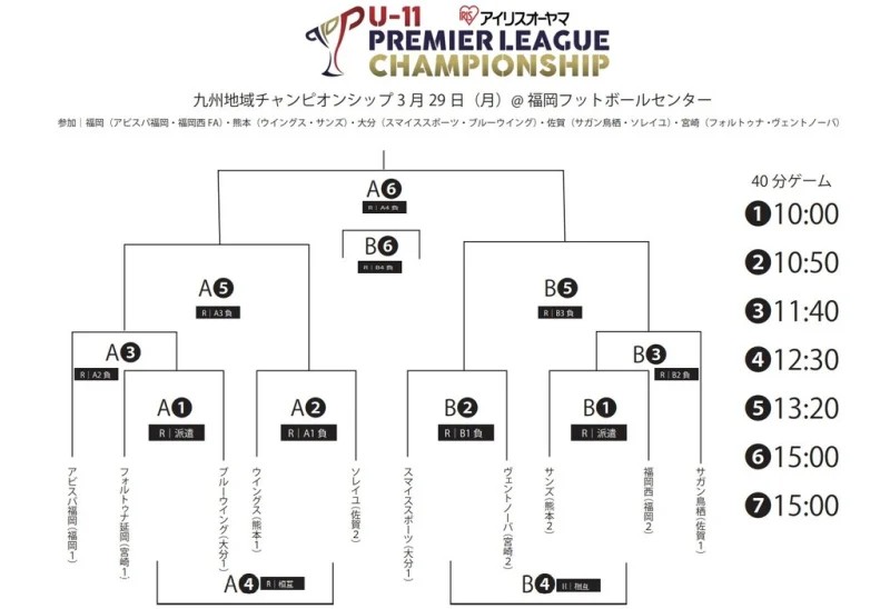 アイリスオーヤマ第6回プレミアリーグu 11チャンピオンシップ21 九州大会 福岡開催 優勝はアビスパ福岡 ジュニアサッカーnews