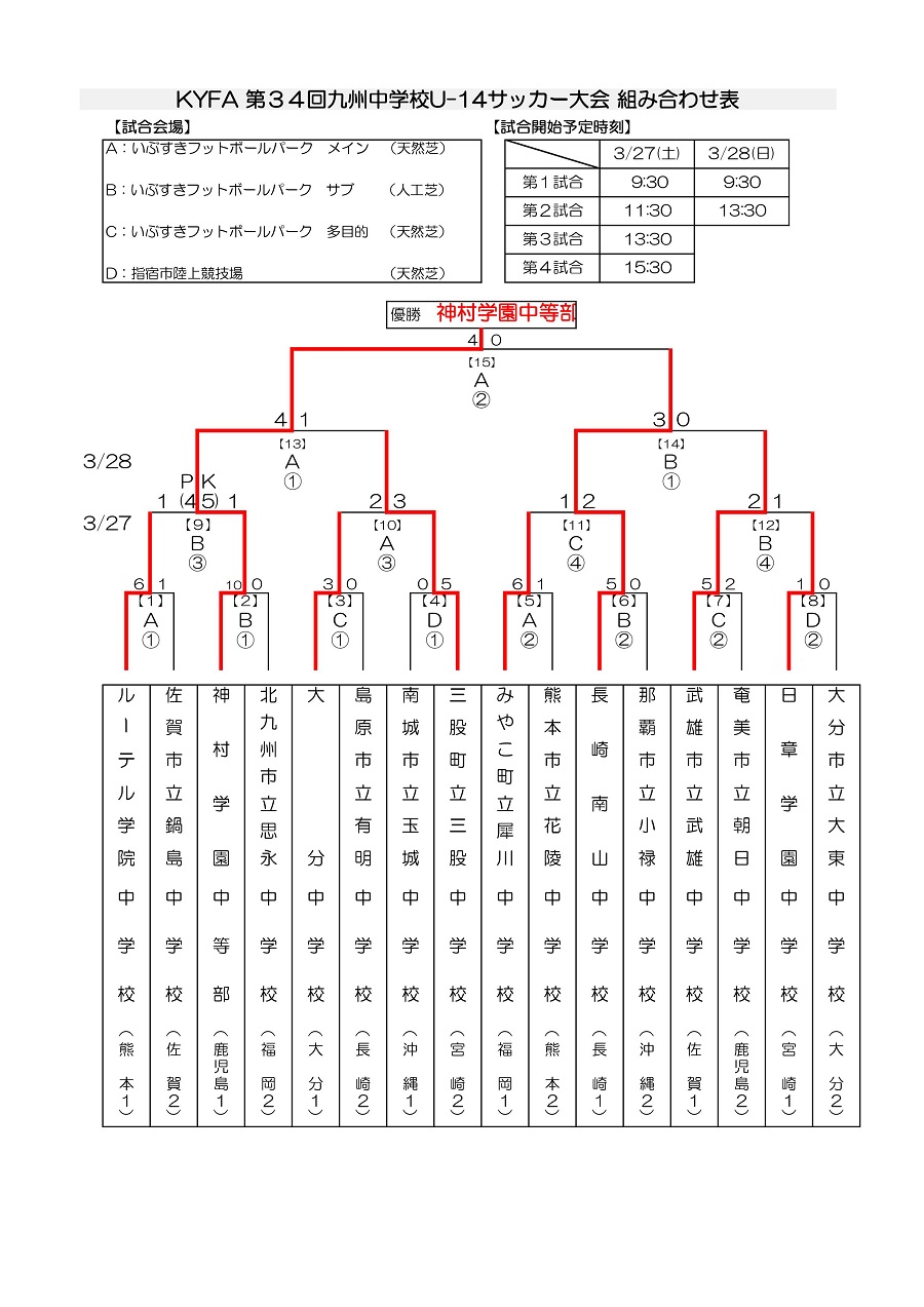 年度第34回九州中学校u 14サッカー大会 鹿児島県開催 優勝は神村学園中等部 ジュニアサッカーnews