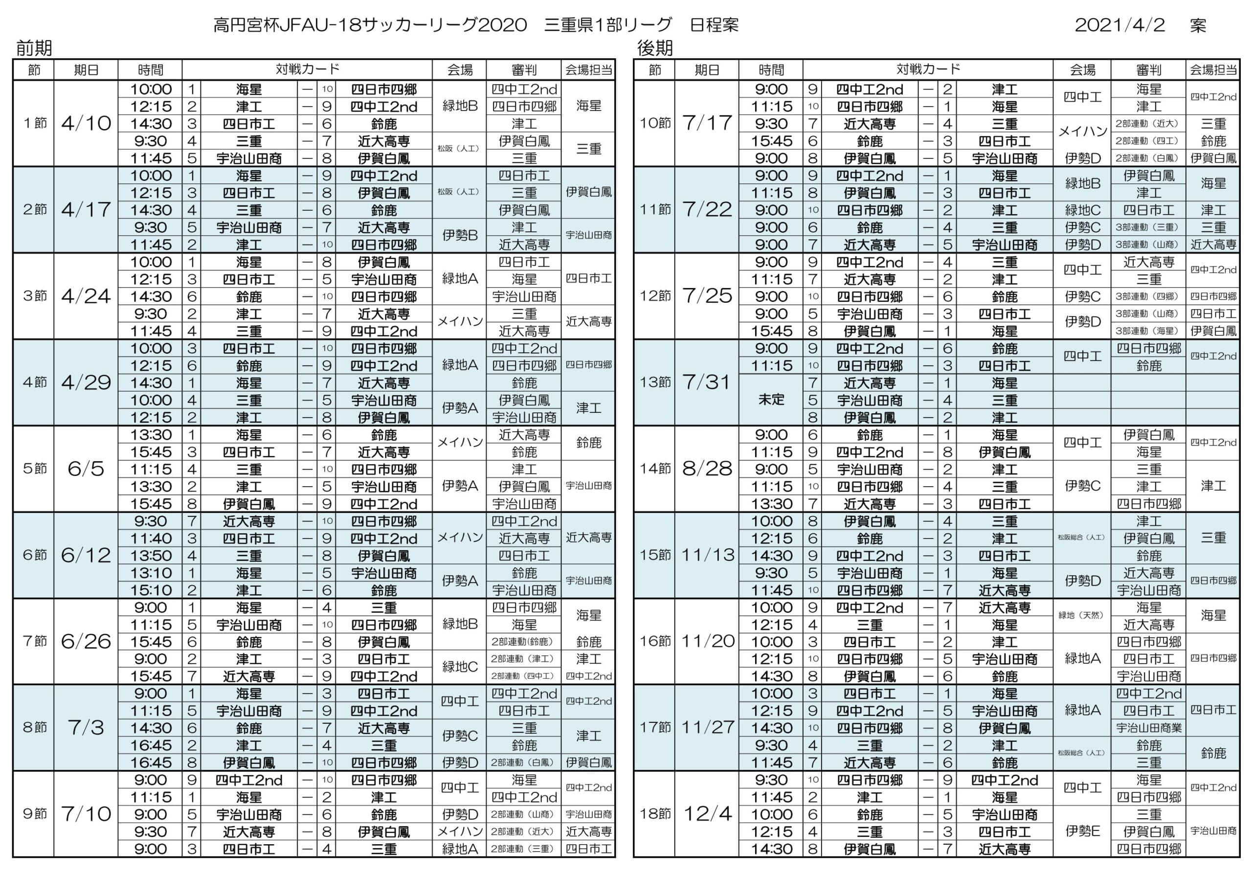 高円宮杯jfa U 18サッカーリーグ21三重 7 31結果更新中 3部次節8 21 22 ジュニアサッカーnews